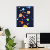 Niedliches Solarsystem Poster (Heimbüro)