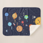 Niedliches Solarsystem Sherpadecke (Vorderseite (Horizontal))