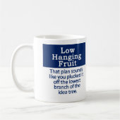 Niedrige hängende Frucht Kaffeetasse (Links)