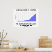 Niemand ist immun gegen die Inflation nach oben Mä Poster (Küche)