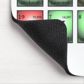 Niemand weiß in chemischen Elementen Mousepad (Ecke)