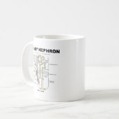 Niere Nephron Kaffeetasse (Vorderseite Links)