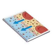 Nierendialyse Notizblock (Rechte Seite)