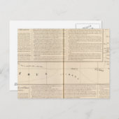 Nigeria, Kamerun Postkarte (Vorne/Hinten)