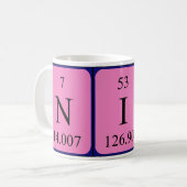 Nik Periodenname Tasse (Vorderseite Links)