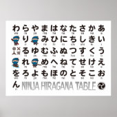 Ninja Boy Japanese Hiragana Table Poster (Vorne)