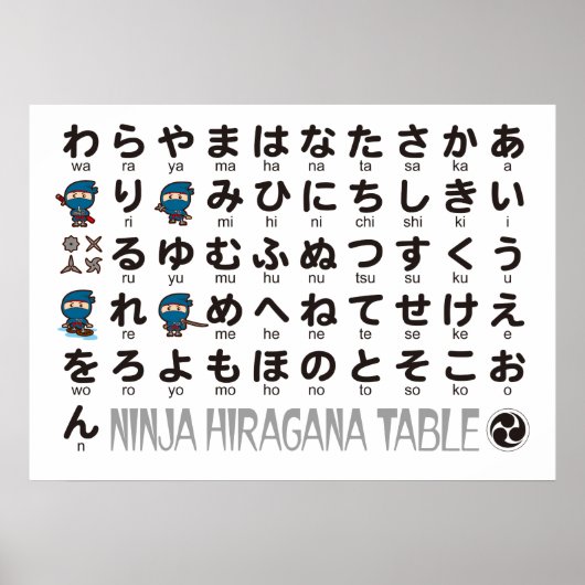 Ninja Boy Japanese Hiragana Table Poster (Vorne)