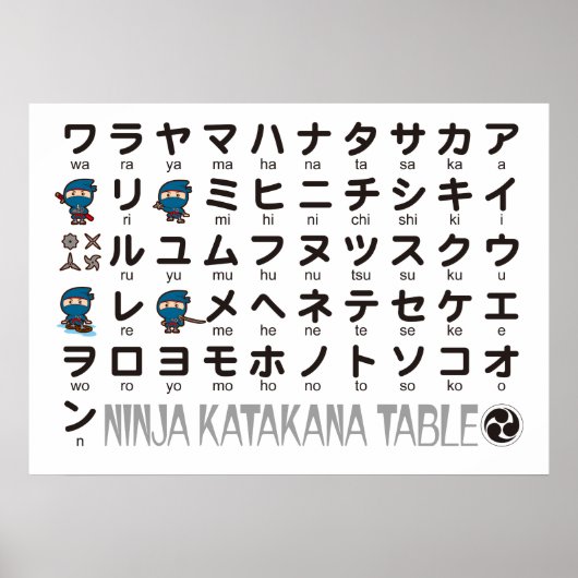 Ninja Boy Japanischer Katakana-Tisch Poster (Vorne)