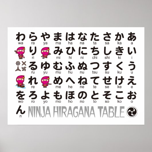 Ninja Girl Japanese Hiragana Table Poster (Vorne)