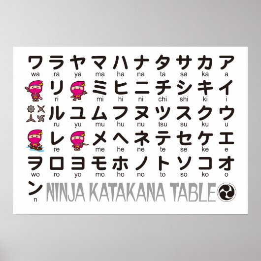 Ninja Girl Japanischer Katakana-Tisch Poster (Vorne)