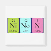 Ninon Periodenmagnet Magnet (Vorne)