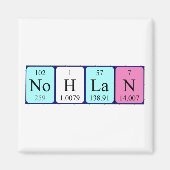 Nohlan Periodenmagnet Magnet (Vorne)