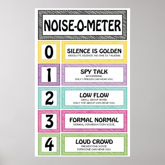 Noise-O-Meter Klassenmanagement Lehrer-Zeichen Poster (Vorne)