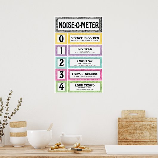 Noise-O-Meter Klassenmanagement Lehrer-Zeichen Poster (Küche)
