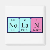 Nolan Periodenmagnet Magnet (Vorne)