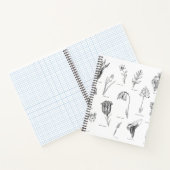 Nonsense Botany-Notebook Notizblock (Innenseite)