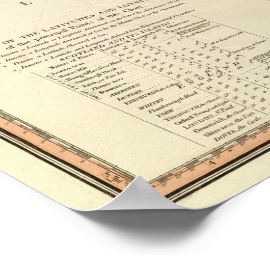 Nordsee, Kattegat Poster (Ecke)