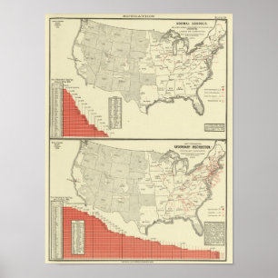 Normal schools and Secondary instruction Poster