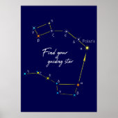 Northern Hemisphere Finding Polaris Poster (Vorne)