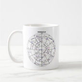 Northern North Stars Star Navigational Astronomy Kaffeetasse (Links)