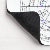 Northern North Stars Star Navigational Astronomy Mousepad (Ecke)