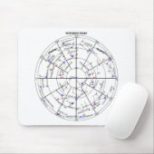 Northern North Stars Star Navigational Astronomy Mousepad (Mit Mouse)