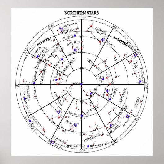Northern North Stars Star Navigational Astronomy Poster (Vorne)