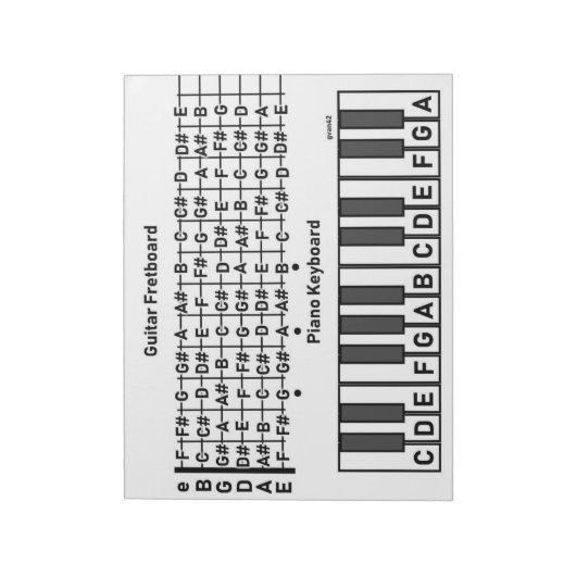 Note Chart für Gitarre Notizblock (Rotiert)