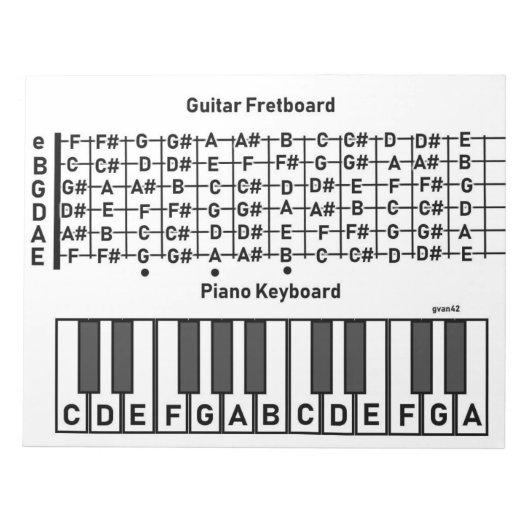 Note Chart für Gitarre Notizblock (Vorderseite)