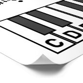 Note Chart für Gitarre Poster (Ecke)