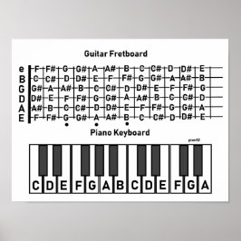 Note Chart für Gitarre Poster