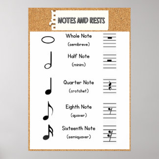 Note Values and Erholungen Poster: Music Theory Poster