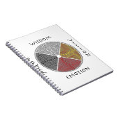 Notebook für metaphysische Medizin Notizblock (Rechte Seite)