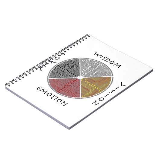 Notebook für metaphysische Medizin Notizblock (Linke Seite)