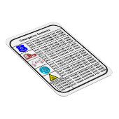 Notfall Magnet (Rechte Seite)