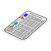 Notfall Magnet (Linke Seite)