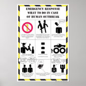 Notfallverfahren Poster (Vorne)