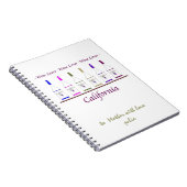 Notizblock, Weinliebhaber, Notizblock (Rechte Seite)