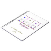 Notizblock, Weinliebhaber, Notizblock (Linke Seite)