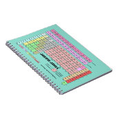 Notizbuch Periodensystem der Elemente Notizblock (Rechte Seite)