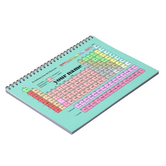 Notizbuch Periodensystem der Elemente Notizblock (Linke Seite)