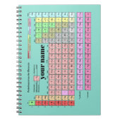 Notizbuch Periodensystem der Elemente Notizblock (Vorderseite)