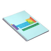 Notizbücher (Rechte Seite)