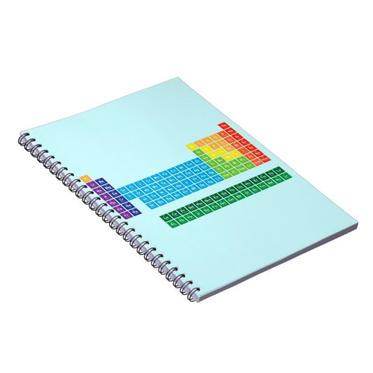 Notizbücher (Rechte Seite)