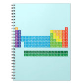 Notizbücher (Vorderseite)