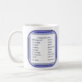 Notliste der Schriften, Inspiration Kaffeetasse (Links)