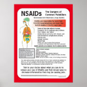 NSAIDs Gefahren von Schmerztabletten Poster anpass (Vorne)