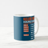 Nuklear Engineering Stundensatz Funny Nuklear Kaffeetasse (VorderseiteRechts)