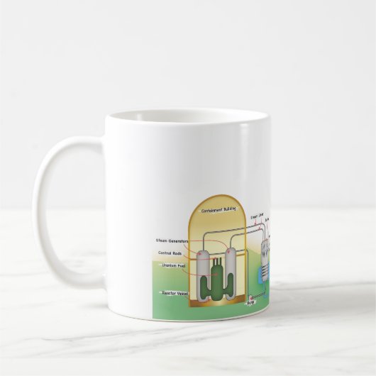 nuklear kaffeetasse (Links)