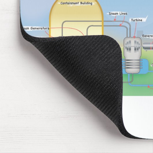 nuklear mousepad (Ecke)